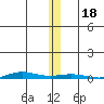 Cross Island tide chart for Saturday, November 18, 2023
