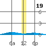Cross Island tide chart for Sunday, November 19, 2023