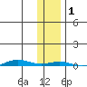 Cross Island tide chart for Wednesday, November 1, 2023