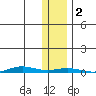 Cross Island tide chart for Thursday, November 2, 2023