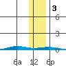 Cross Island tide chart for Friday, November 3, 2023