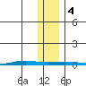 Cross Island tide chart for Saturday, November 4, 2023