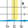 Cross Island tide chart for Monday, November 6, 2023