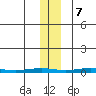 Cross Island tide chart for Tuesday, November 7, 2023