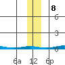 Cross Island tide chart for Wednesday, November 8, 2023