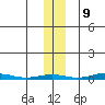 Cross Island tide chart for Thursday, November 9, 2023