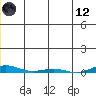 Cross Island tide chart for Tuesday, December 12, 2023