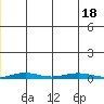 Cross Island tide chart for Monday, December 18, 2023