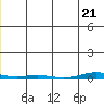 Cross Island tide chart for Thursday, December 21, 2023