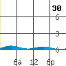 Cross Island tide chart for Saturday, December 30, 2023