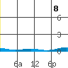 Cross Island tide chart for Friday, December 8, 2023