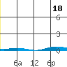 Cross Island tide chart for Thursday, January 18, 2024