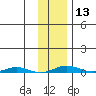 Cross Island tide chart for Tuesday, February 13, 2024