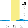 Cross Island tide chart for Thursday, February 15, 2024