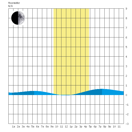 Cross Island tide chart for Friday, February 16, 2024