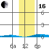 Cross Island tide chart for Friday, February 16, 2024