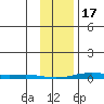 Cross Island tide chart for Saturday, February 17, 2024