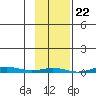 Cross Island tide chart for Thursday, February 22, 2024