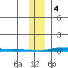 Cross Island tide chart for Sunday, February 4, 2024