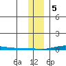 Cross Island tide chart for Monday, February 5, 2024