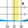 Cross Island tide chart for Tuesday, February 6, 2024