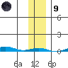 Cross Island tide chart for Friday, February 9, 2024