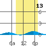 Cross Island tide chart for Wednesday, March 13, 2024