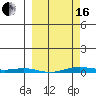 Cross Island tide chart for Saturday, March 16, 2024