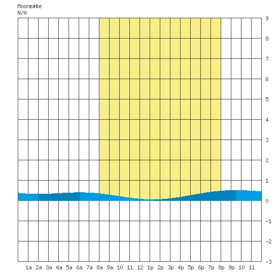 Cross Island tide chart for Sunday, March 17, 2024