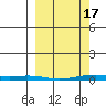 Cross Island tide chart for Sunday, March 17, 2024