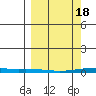 Cross Island tide chart for Monday, March 18, 2024