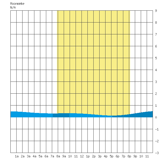 Cross Island tide chart for Tuesday, March 19, 2024