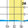 Cross Island tide chart for Wednesday, March 20, 2024