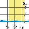 Cross Island tide chart for Thursday, March 21, 2024