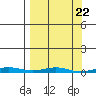 Cross Island tide chart for Friday, March 22, 2024