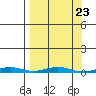 Cross Island tide chart for Saturday, March 23, 2024