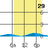 Cross Island tide chart for Friday, March 29, 2024