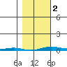 Cross Island tide chart for Saturday, March 2, 2024