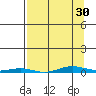 Cross Island tide chart for Saturday, March 30, 2024