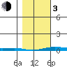 Cross Island tide chart for Sunday, March 3, 2024