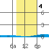 Cross Island tide chart for Monday, March 4, 2024