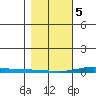 Cross Island tide chart for Tuesday, March 5, 2024