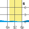 Cross Island tide chart for Wednesday, March 6, 2024