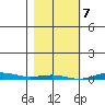 Cross Island tide chart for Thursday, March 7, 2024