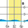 Cross Island tide chart for Friday, March 8, 2024