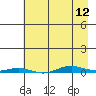 Cross Island tide chart for Friday, April 12, 2024