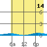 Cross Island tide chart for Sunday, April 14, 2024