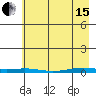 Cross Island tide chart for Monday, April 15, 2024