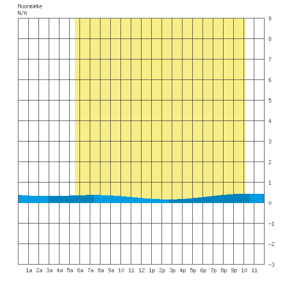 Cross Island tide chart for Tuesday, April 16, 2024