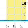 Cross Island tide chart for Tuesday, April 16, 2024